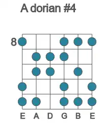 Guitar scale for A dorian #4 in position 8